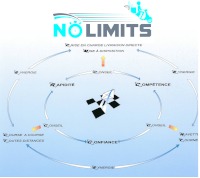 Les différentes offres de transport de No Limits