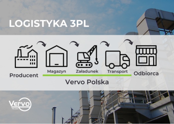 Logistyka 3PL